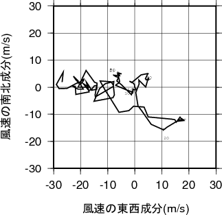 ホドグラフ画像