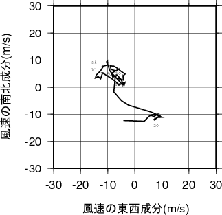 ホドグラフ画像