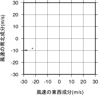 ホドグラフ画像