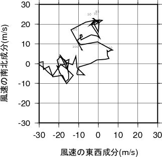 ホドグラフ画像