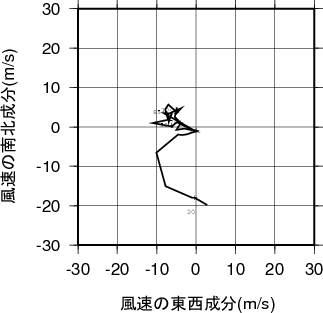 ホドグラフ画像