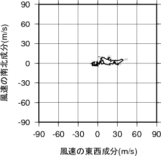ホドグラフ画像