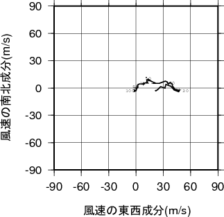 ホドグラフ画像