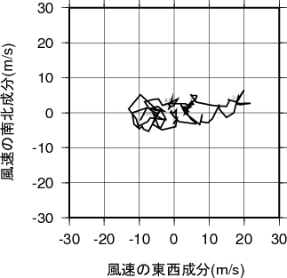 ホドグラフ画像
