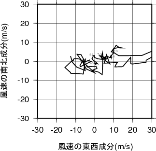 ホドグラフ画像