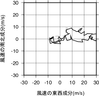 ホドグラフ画像