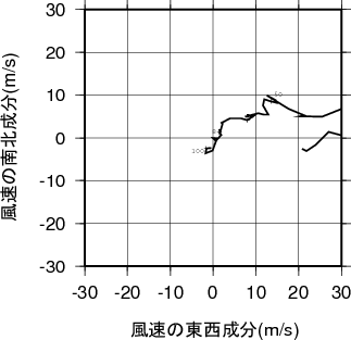 ホドグラフ画像