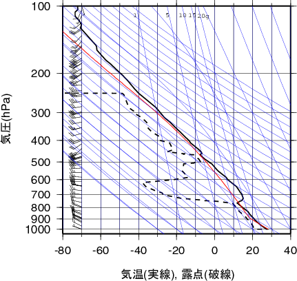 エマグラム画像