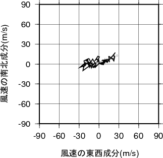 ホドグラフ画像