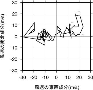 ホドグラフ画像