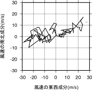 ホドグラフ画像