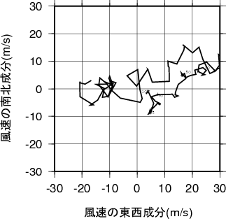 ホドグラフ画像