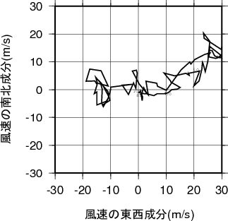 ホドグラフ画像