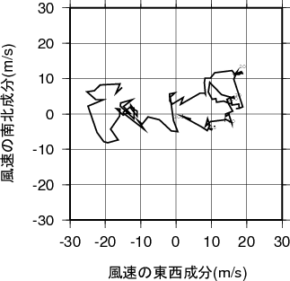 ホドグラフ画像