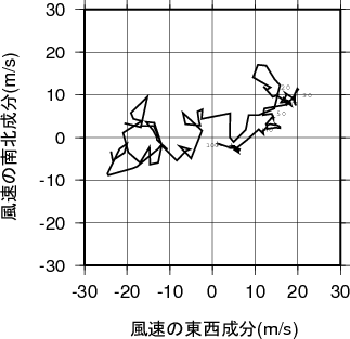 ホドグラフ画像