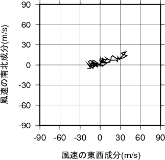 ホドグラフ画像
