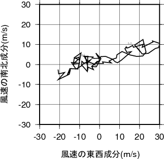 ホドグラフ画像