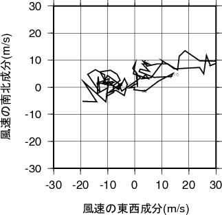 ホドグラフ画像
