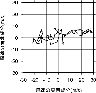 ホドグラフ画像