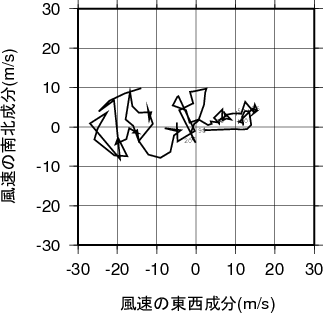 ホドグラフ画像