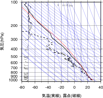 エマグラム画像