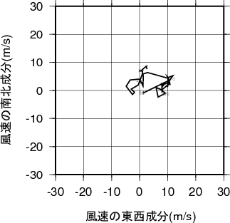 ホドグラフ画像