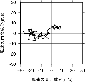 ホドグラフ画像