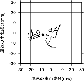 ホドグラフ画像