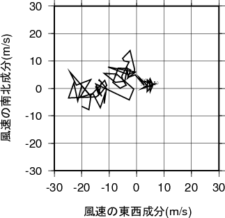 ホドグラフ画像