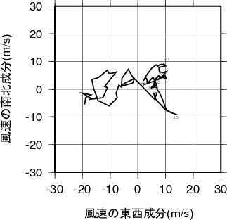 ホドグラフ画像