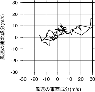 ホドグラフ画像