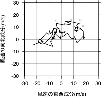 ホドグラフ画像