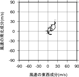 ホドグラフ画像