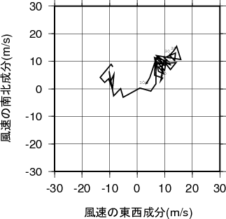 ホドグラフ画像