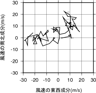 ホドグラフ画像