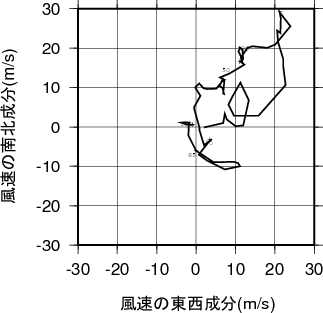 ホドグラフ画像