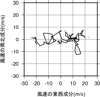 ホドグラフ画像