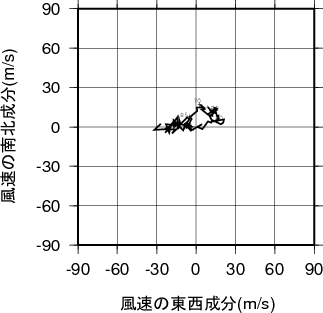 ホドグラフ画像