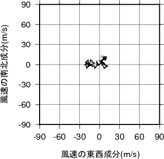 ホドグラフ画像