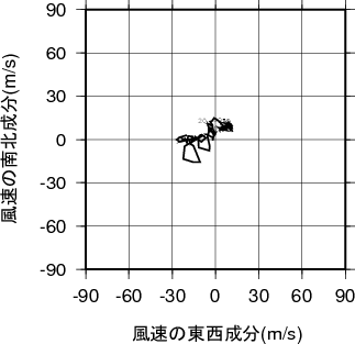 ホドグラフ画像