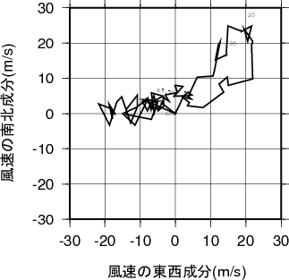 ホドグラフ画像