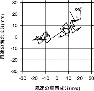 ホドグラフ画像