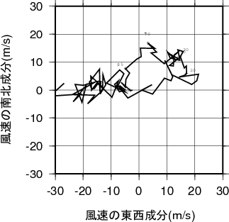 ホドグラフ画像