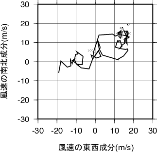 ホドグラフ画像