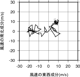 ホドグラフ画像