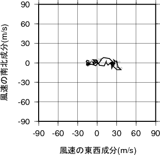 ホドグラフ画像