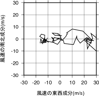 ホドグラフ画像