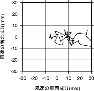ホドグラフ画像