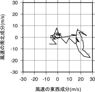 ホドグラフ画像