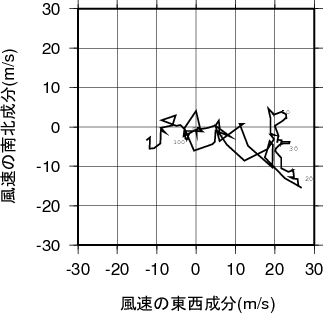 ホドグラフ画像